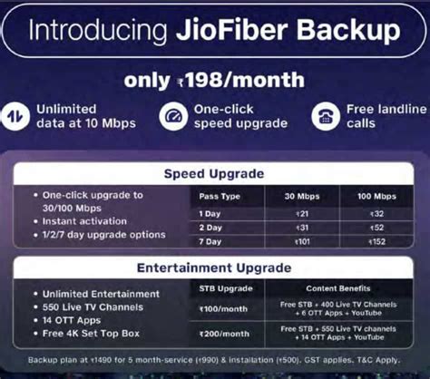 Jio Broadband entry-level plan launched at Rs 198; check internet speed ...