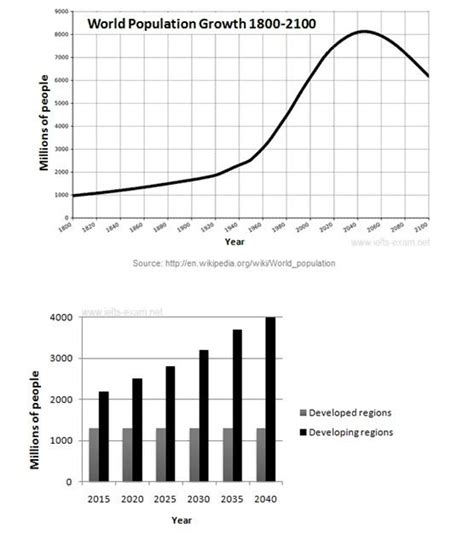 Global Line Graphs 的图像结果
