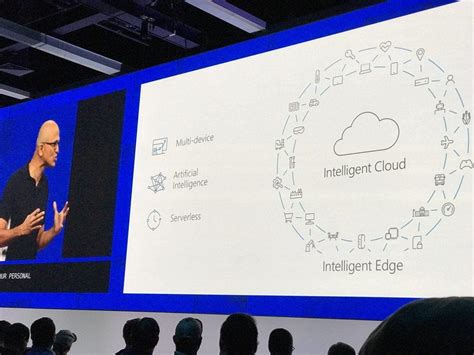 Image result for Azure Edge Computing