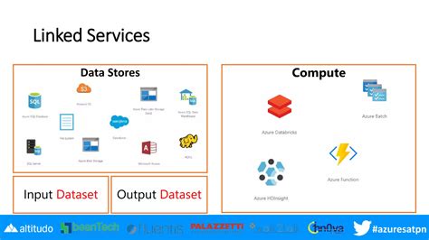 Azure Data Factory 2021 Videotutorial 的图像结果
