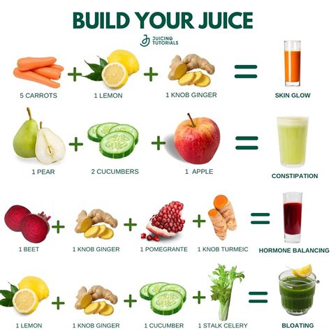 🌱 Build Your Juice 🌱 Try these 4 powerhouse recipes for beginners ...