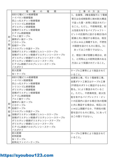 Image result for Standard Algorithm Multiplication Chart