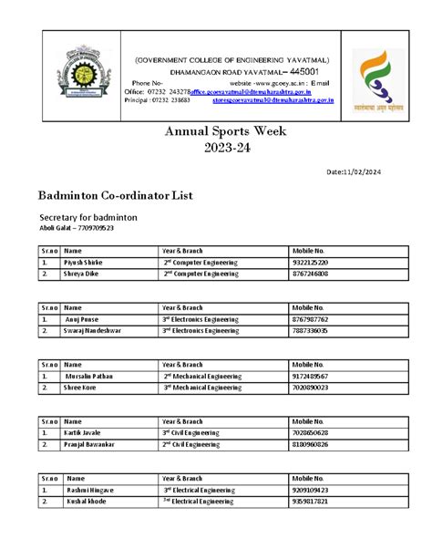 Badminton co ordinators - (GOVERNMENT COLLEGE OF ENGINEERING YAVATMAL ...