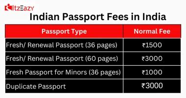 Normal passport time and fees | Normal passport processing time
