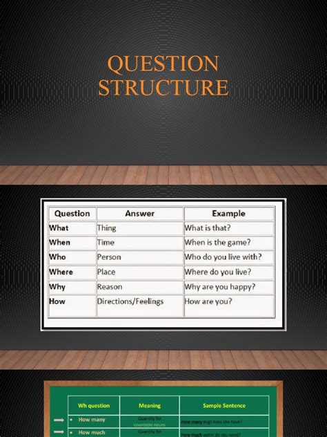 Image result for Structure Questions ESL