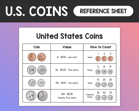 American Coin Dimensions at Ruby Murray-prior blog