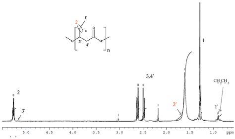 The Molecular Level Characterization of Biodegradable Polymers ...