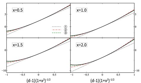Image result for Multi Valued Function Graph