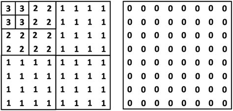 Image result for CTU Video Coding