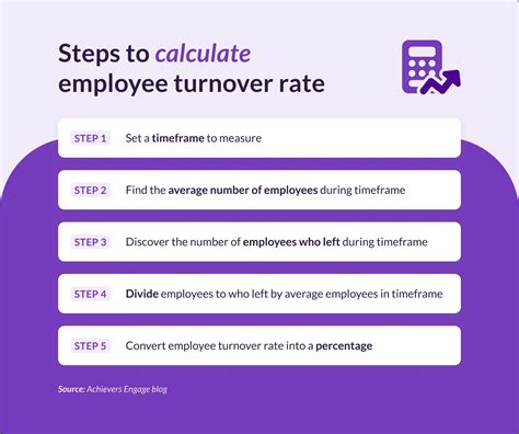 How to calculate employee turnover rates efficiently | Achievers