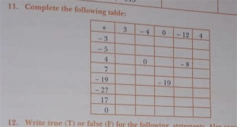 complete the tablemake a table explain briefly and send me plss ...