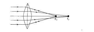 Spherical aberration in a thin lens can be reduced by(a) using a ...