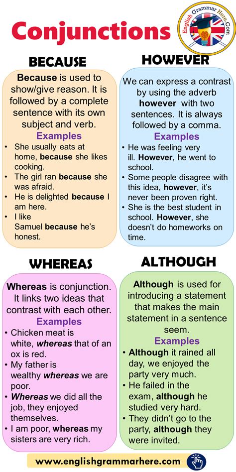 Difference Between Because And Because Of