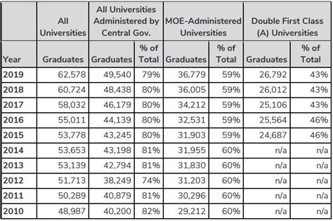 重榜数据，毕业率仅55％！近十年博士毕业难度持续增加，特点及趋势分析_腾讯新闻
