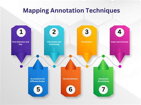 Annotation Feature 的图像结果