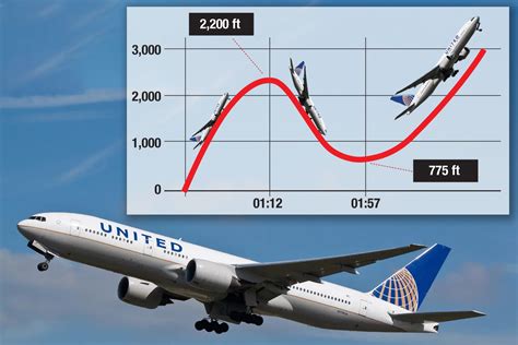 United Airlines Crash 2022
