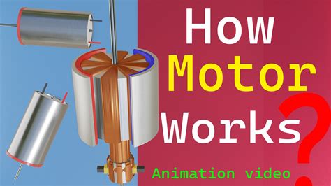 Working of DC Motor in Animation 的图像结果