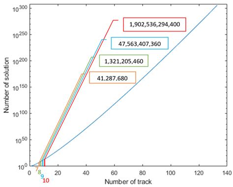 An Arable Field for Benchmarking of Metaheuristic Algorithms for ...