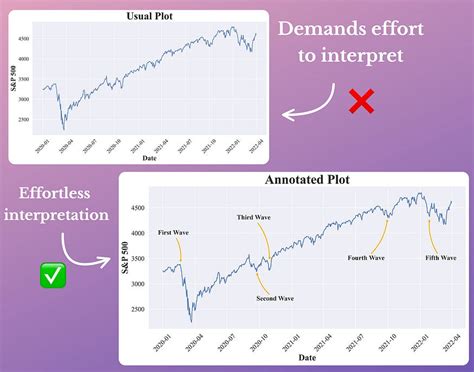 Image result for Count Our Plot Annotations Matplotlib