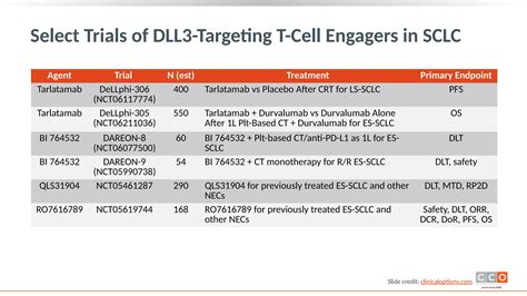 Role of BiTE (TARLATAMAB ) in extensive stage small cell lung cancer .pptx