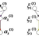 Complete Partite Graph 的图像结果