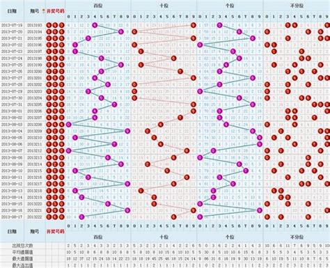 3d跨度走势图带连线图南方双彩网（福彩3d跨度走势图带连线图） | 商梦号