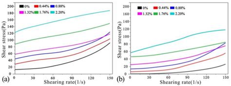 Influences of CO2 Absorption under Ultrasonic Vibration and Water ...