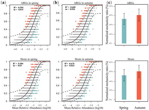 Composition, Distribution and Mobility Potential of the Antibiotic ...