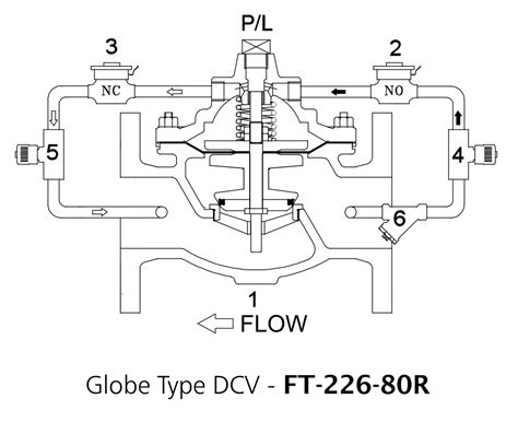 Image result for Digital Control Valve Works