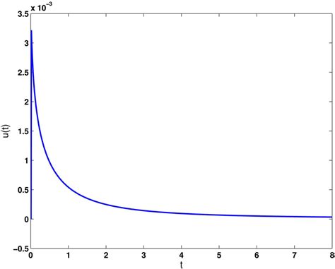 Image result for Excel Control Function