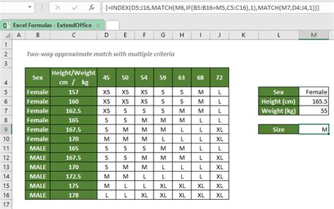 Image result for Individual Match On Two Variables