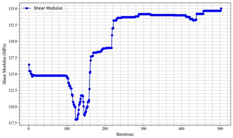 Optimization of Hierarchical Groove–Perforation Structures in PET Foam ...