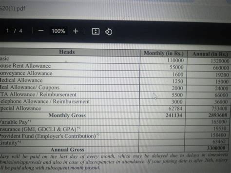 Can someone tell me what will be my inhand if I have below break up:HTC ...