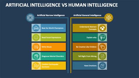 AI vs Human 的图像结果