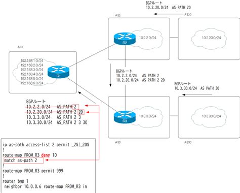 Image result for BGP Map Explained