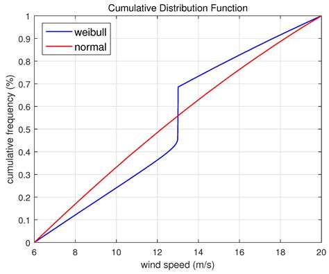A State-of-the-Art Fractional Order-Driven Differential Evolution for ...