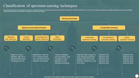 Image result for Distributed Spectrum Sensing