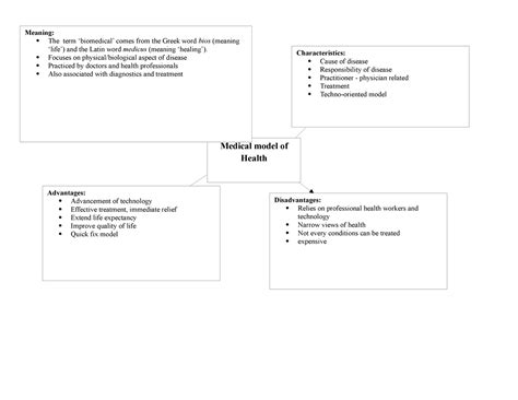 Medical model of health - Medical model of Health Characteristics ...