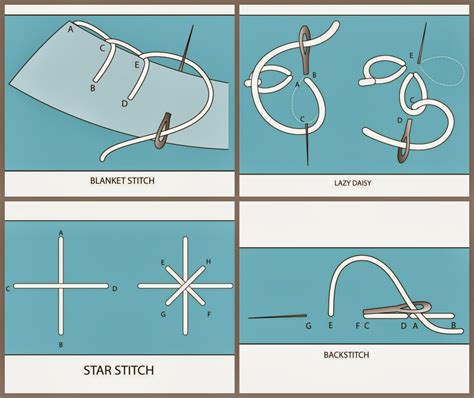 Nombres de puntos de bordado en inglés II / Embroidery stitches English ...
