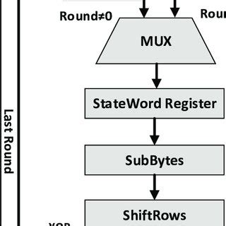 AES Algorithm Design 的图像结果