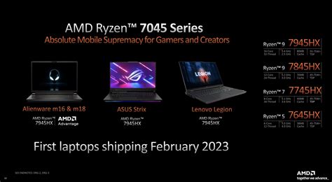 AMD Ryzen 7000 mobile | Digital Trends