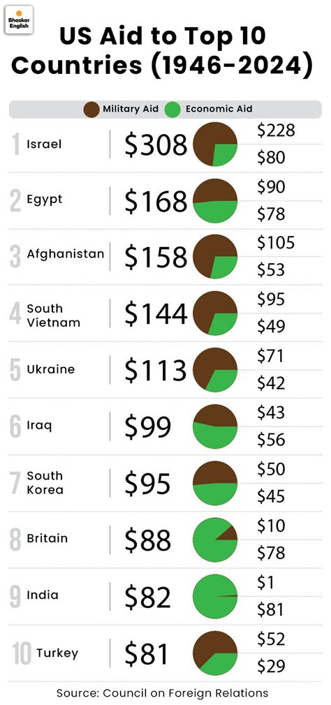 Donald Trump Presidency Impact Explained; US Immigration Policy | India ...