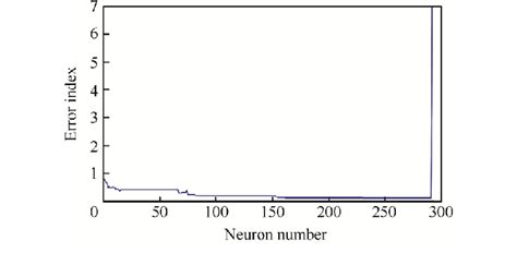 Image result for Newton Algorithm Diverge Example