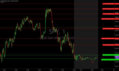 Image result for Pivot Points Trading View Chart