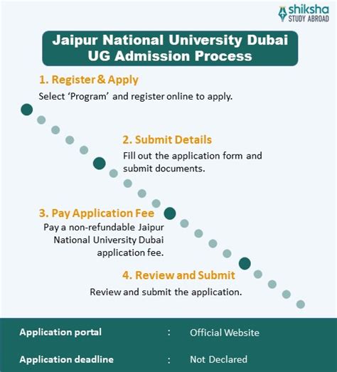 Jaipur National University Dubai Admission 2025: Application Dates ...