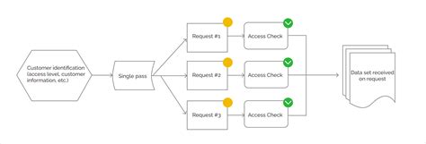 Image result for JSON Web Token Status