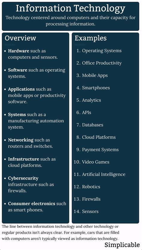 Example of Information Technology 的图像结果