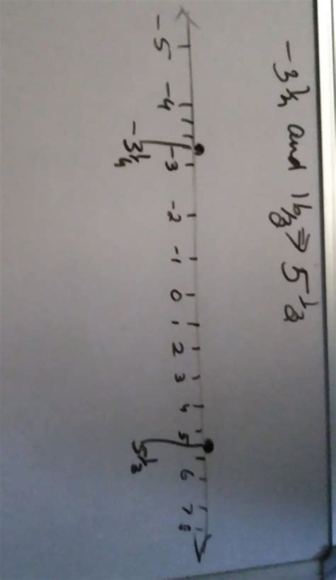 Represent -3 1/4 and 16/3 on a number line no trolls try to solve this ...