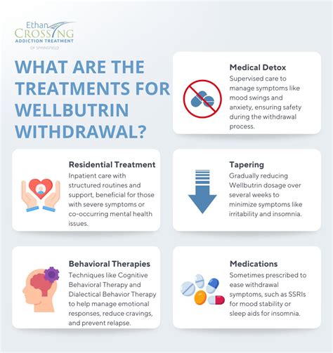 Wellbutrin Withdrawal: Definition, Symptoms, Treatment and Risks ...