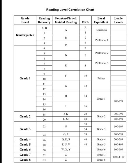 Reading Levels Chart